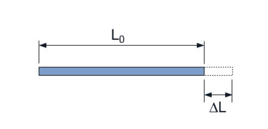 Thermal Expansion of Acrylic Sheet