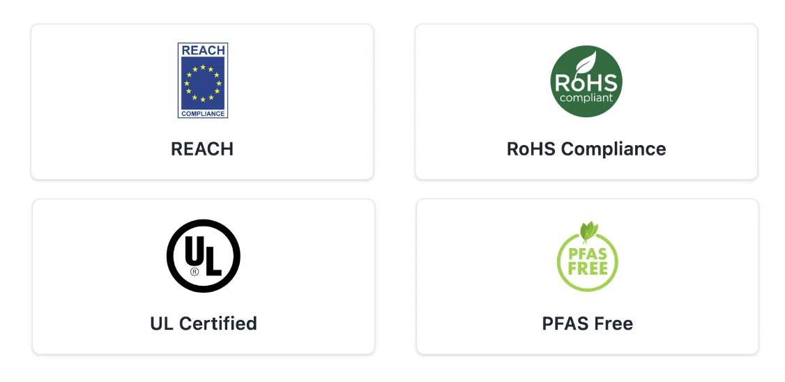 REACH RoHS PFAS and UL compliance certificates for Hexatron lighting materials